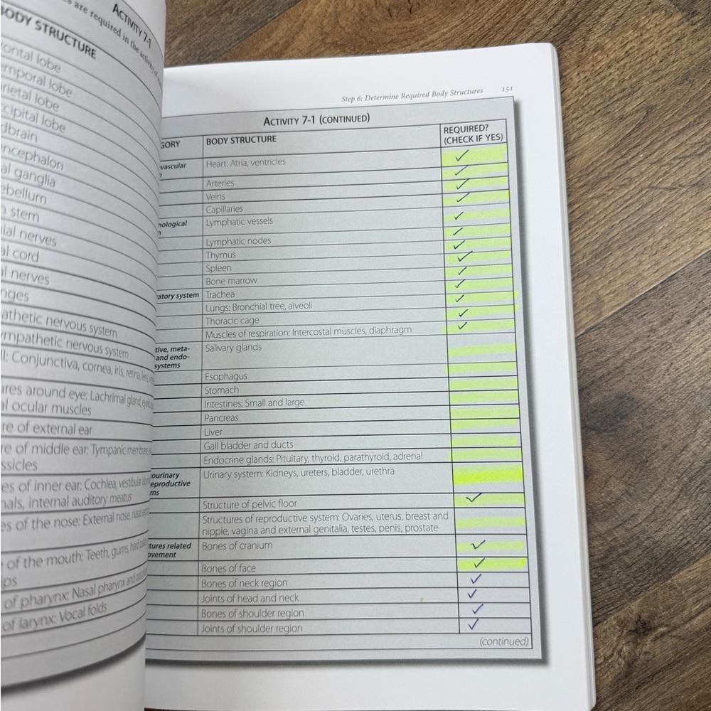 Occupation-Based Activity Analysis Book - Picture 4 of 6